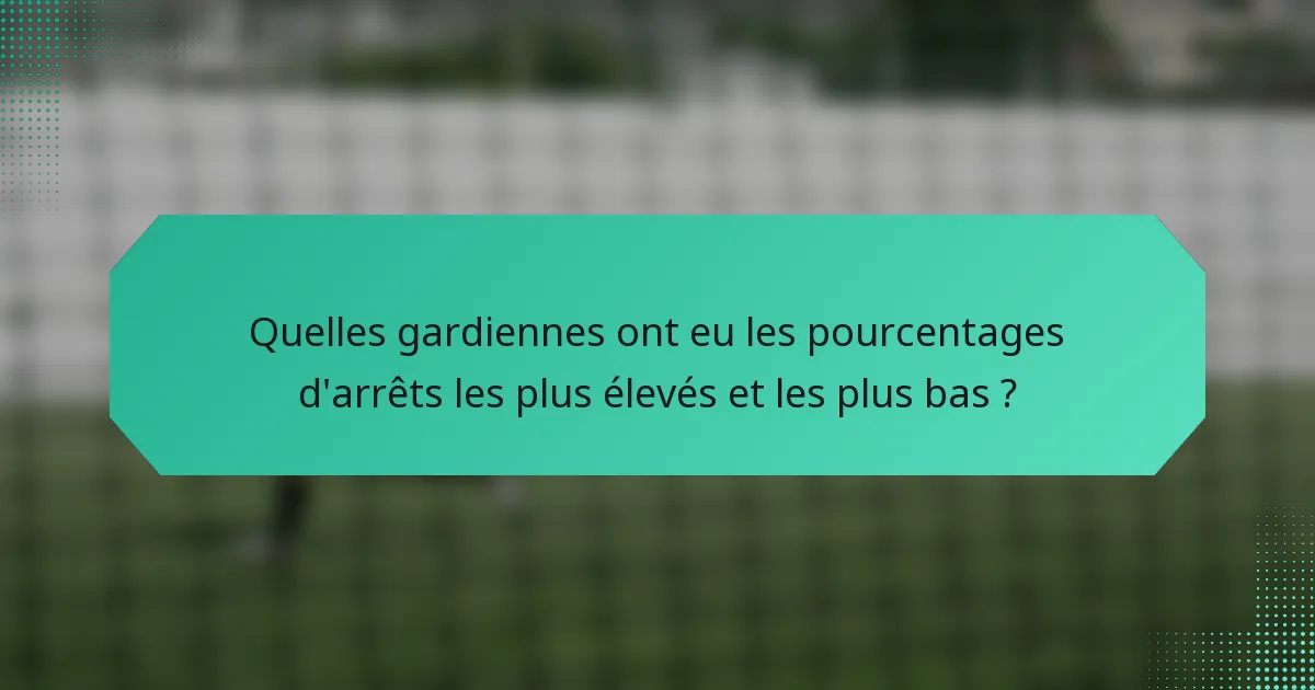Quelles gardiennes ont eu les pourcentages d'arrêts les plus élevés et les plus bas ?